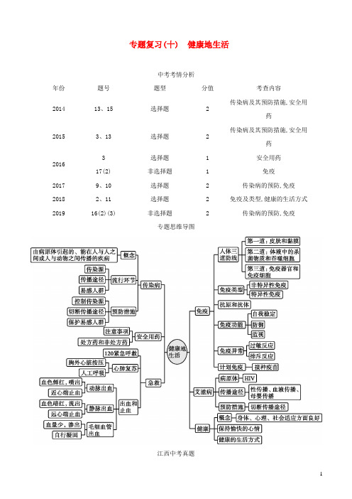 中考生物复习专题复习十降地生活20191114190