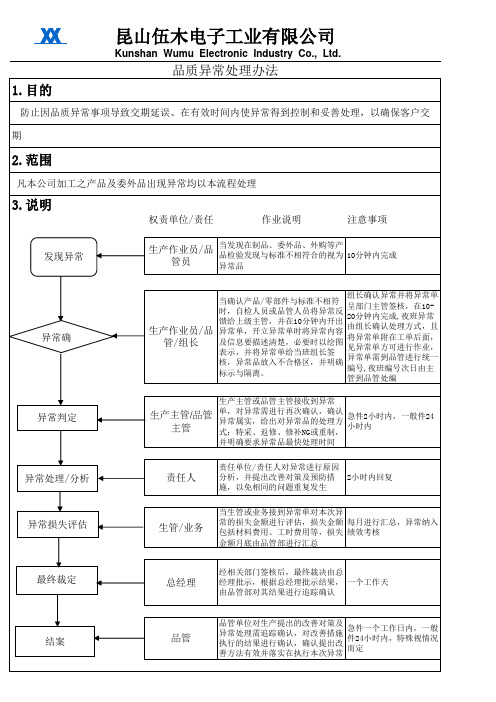品质-异常处理办法