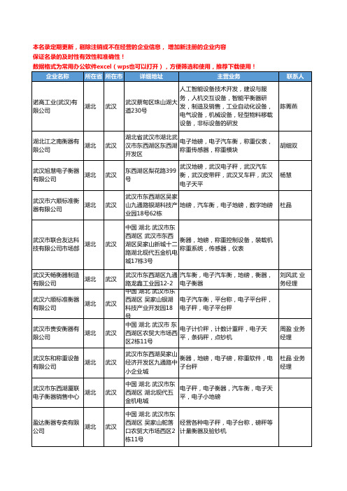 2020新版湖北省衡器工商企业公司名录名单黄页大全93家