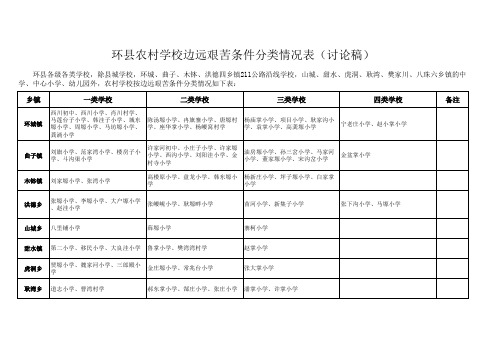 环县农村学校边远艰苦条件分类情况表(讨论稿)