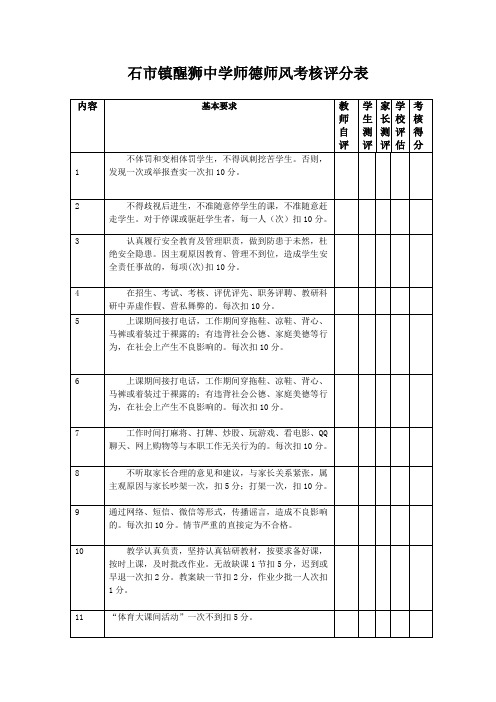 衡阳县师德师风考核表