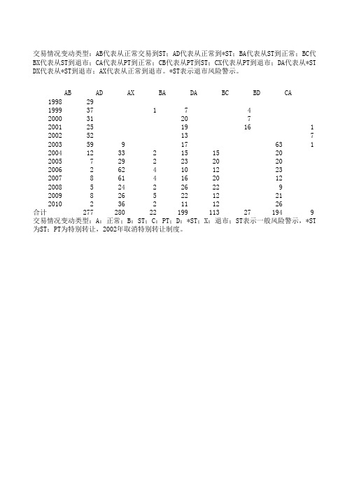 上市公司特别处理统计表