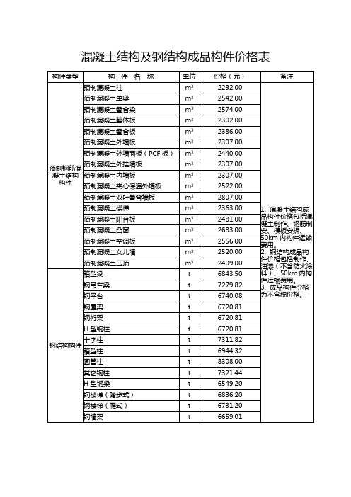 混凝土结构及钢结构成品构件价格表