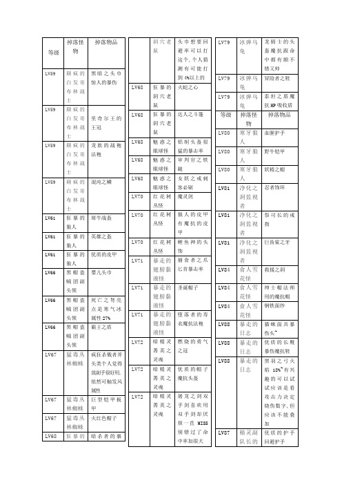 表格式艾诺迪亚修订级紫装掉落完整版