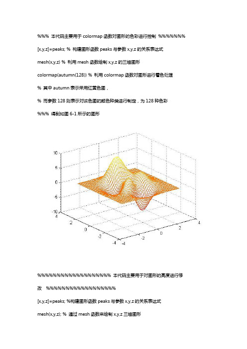 matlab高级图像处理