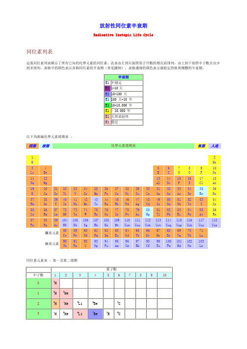 同位素表