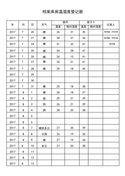 档案库房温湿度登记册