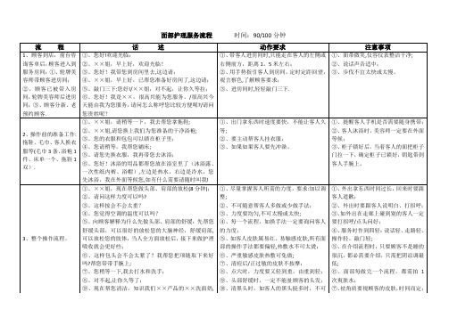 美容院美容师服务流程与制度