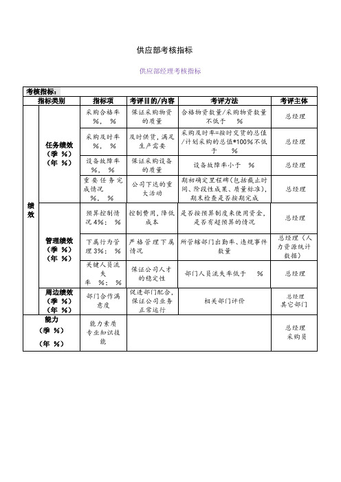 供应部考核指标
