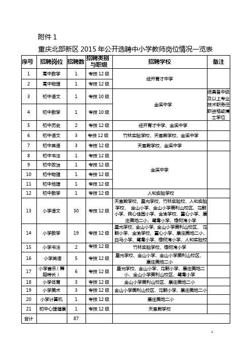 重庆北部新区