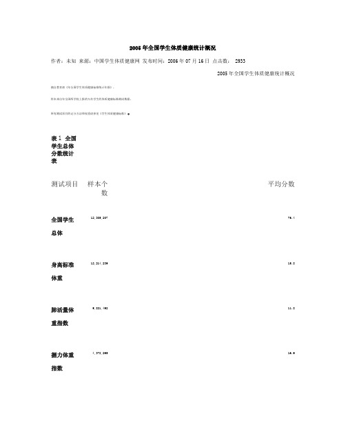 2005年全国学生体质健康统计2