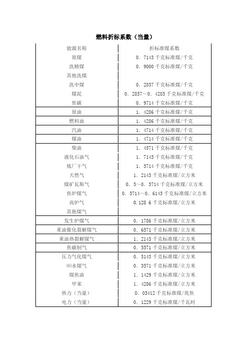 燃料折标系数