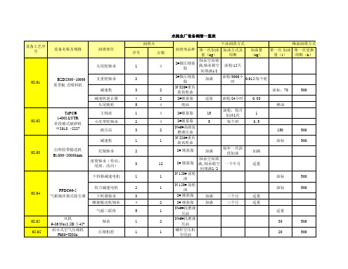 水泥全厂设备润滑表