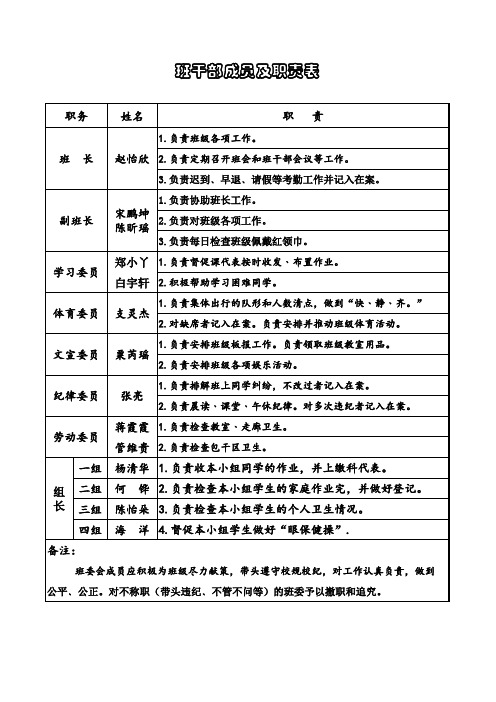 小学班干部(名单及职责)