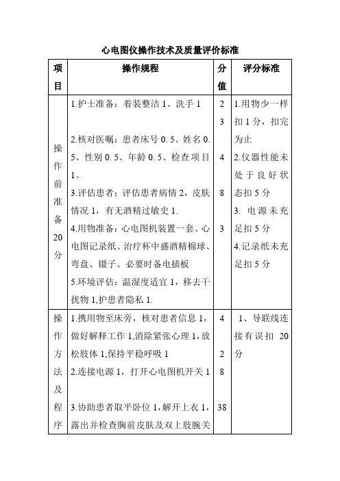 心电图仪操作技术及质量评价标准
