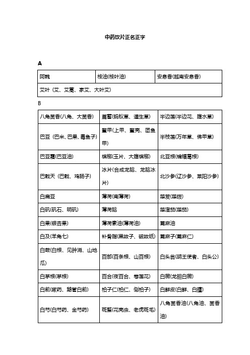 中药饮片正名正字