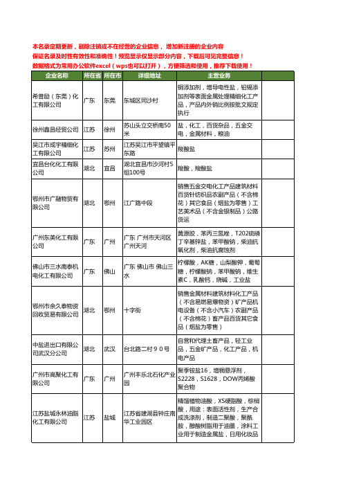 新版全国化工盐工商企业公司商家名录名单联系方式大全290家