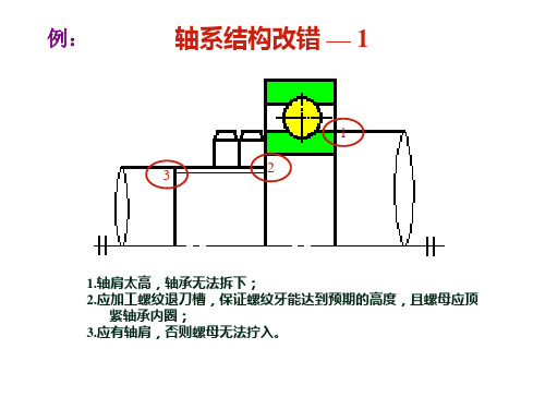 机械设计必考改错题