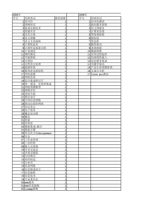 【计算机应用研究】_自动化系统_期刊发文热词逐年推荐_20140726