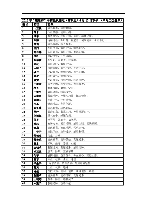 2015高职 中药性状鉴别试题1 13下单答案(赛项赛卷)