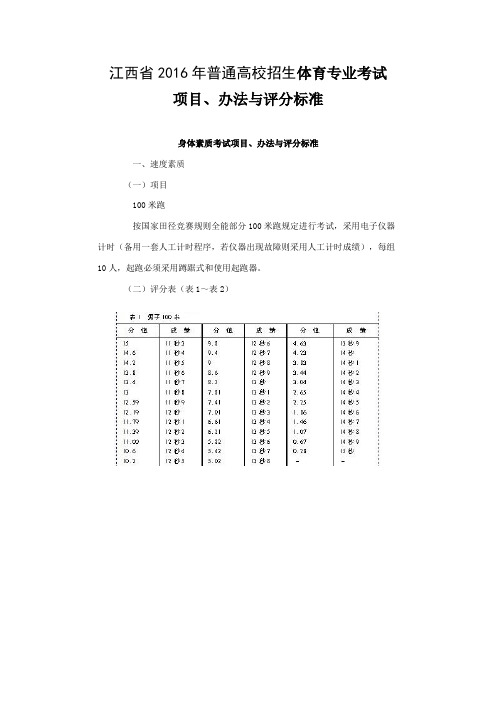 体育专业考试项目、办法与评分标准.doc