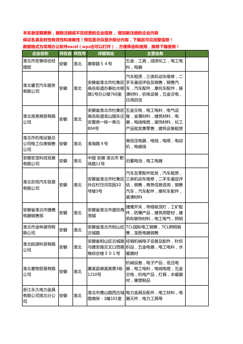 新版安徽省淮北电工电器工商企业公司商家名录名单联系方式大全11家