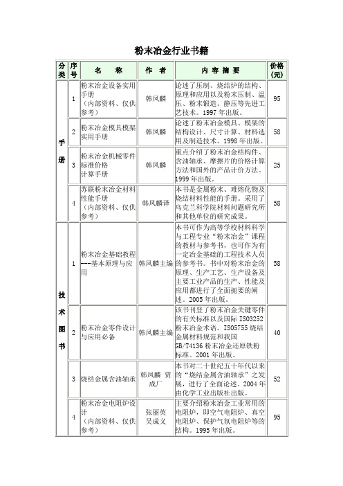 粉末冶金行业用书