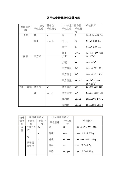 常用法定计量单位及其换算