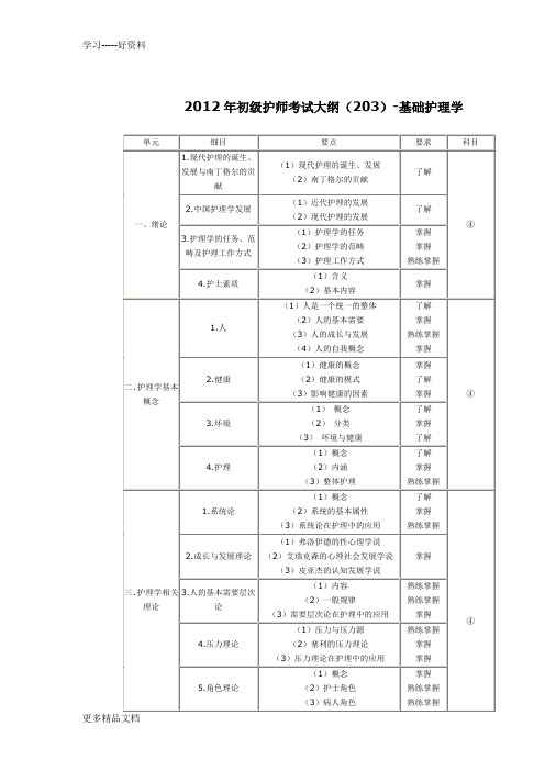 2012年初级护师考试大纲(203)-基础护理学学习资料