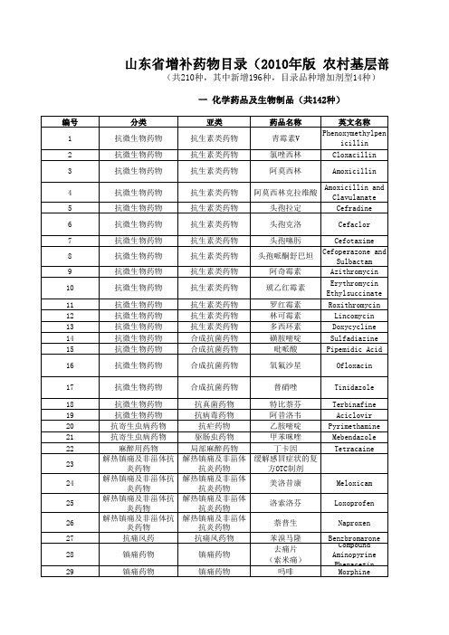 山东2010基药增补目录