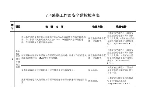 表7安全监控检查表-