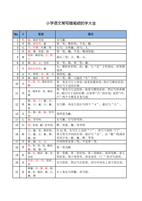 小学语文笔顺常写错字大全