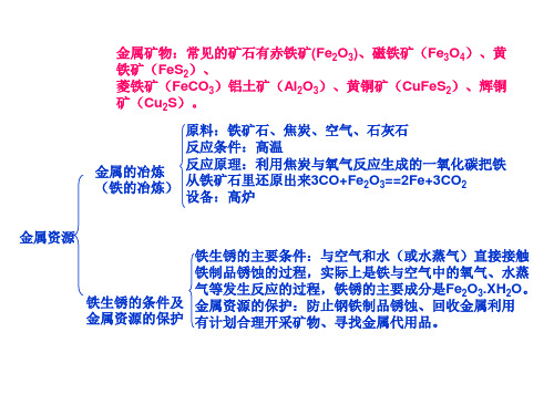 中考化学金属与金属矿物(PPT)4-1