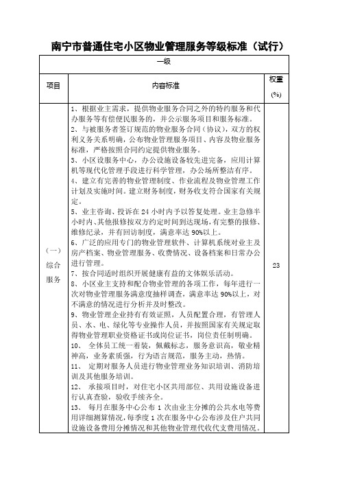 南宁市普通住宅小区物业管理服务等级标准试行