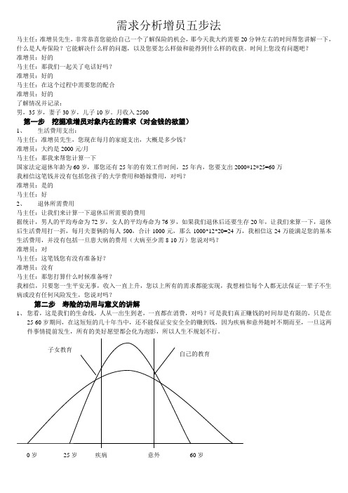 五步增员需求分析
