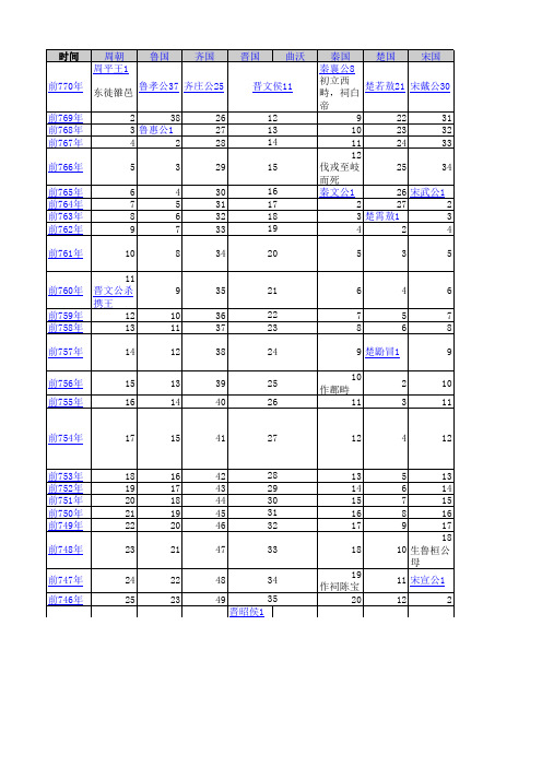 春秋战国年表