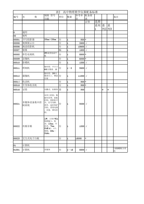 高中物理仪器配备目录及参考价格