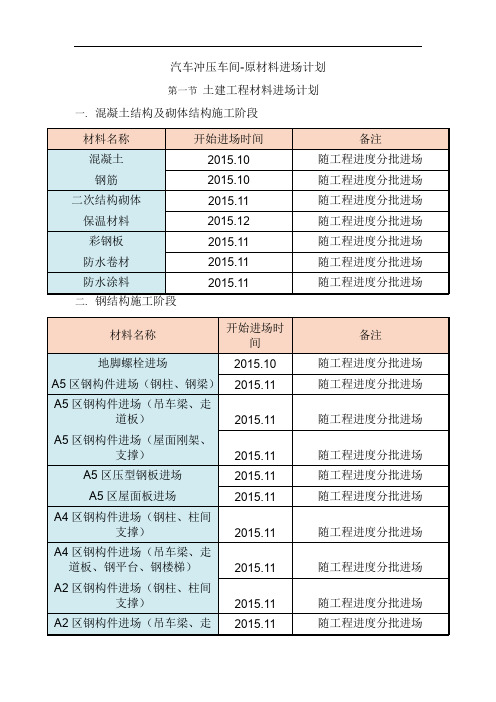 汽车冲压车间-原材料进场计划