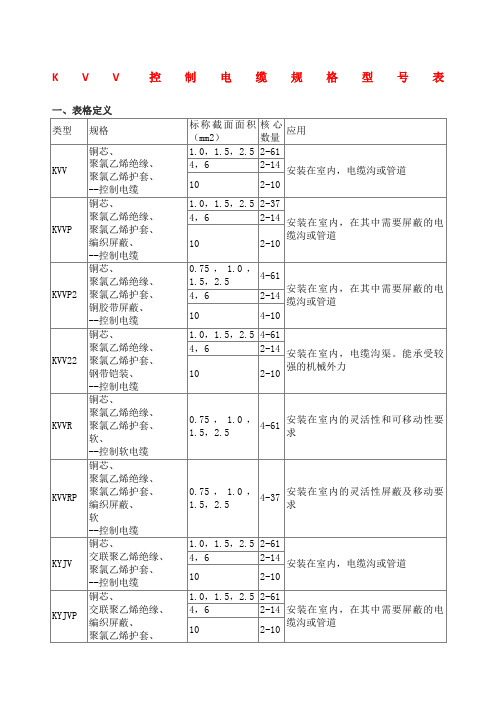常用控制电缆规格型号表及说明