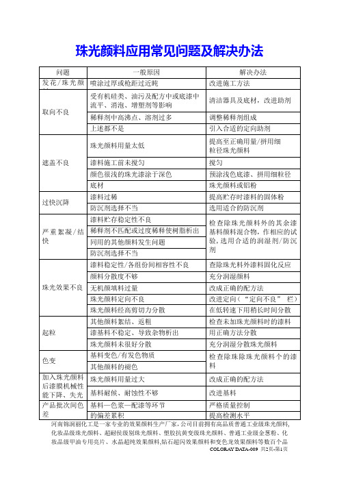 珠光颜料应用常见问题及解决办