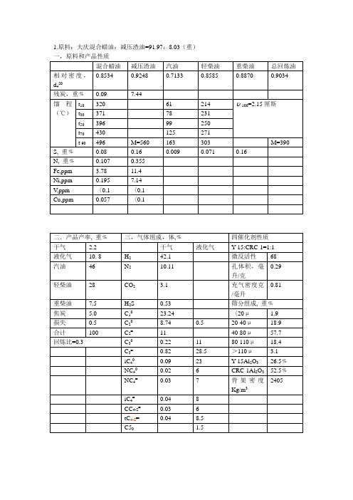 催化裂化原始数据表