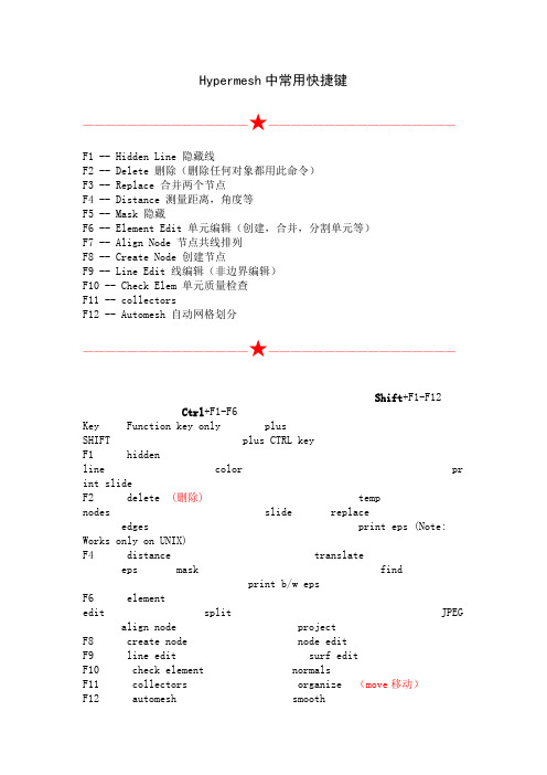 Hypermesh常用快捷键