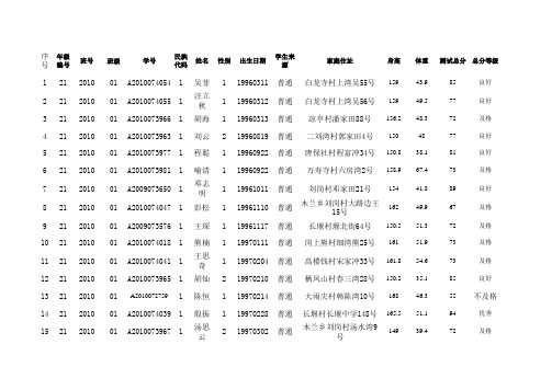 长堰中学国家学生体质健康标准统计表 (1)