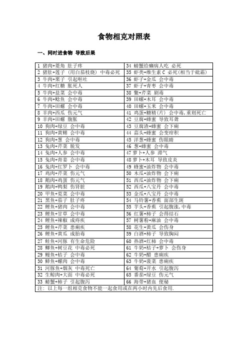 食物相克对照表