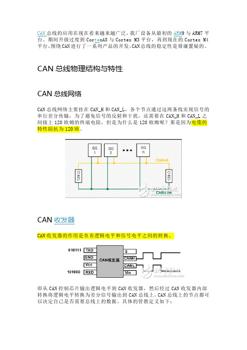 can链路