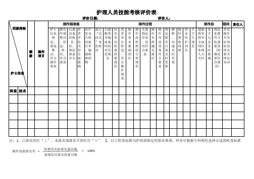 护理人员技能考核评价表
