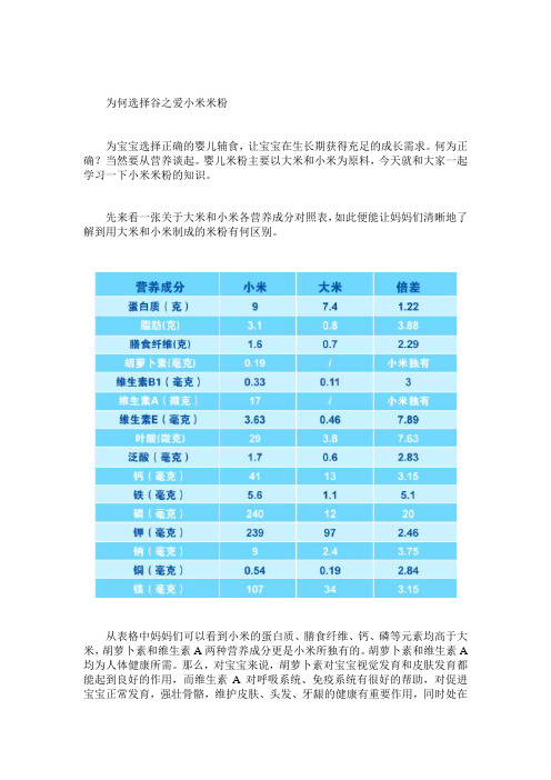 为何选择谷之爱小米米粉