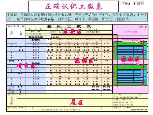 正确认识工数表(生产名词)讲解