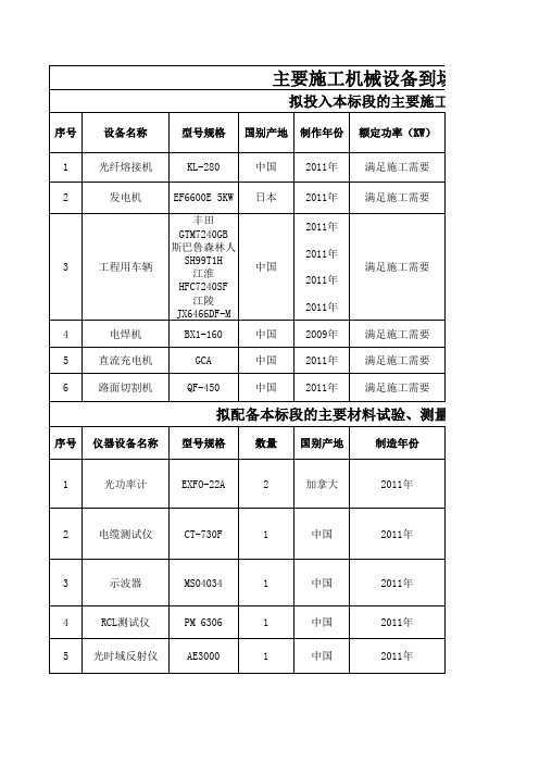 主要施工机械设备到场情况表