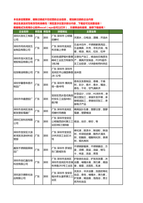 新版广东省深圳发油工商企业公司商家名录名单联系方式大全60家